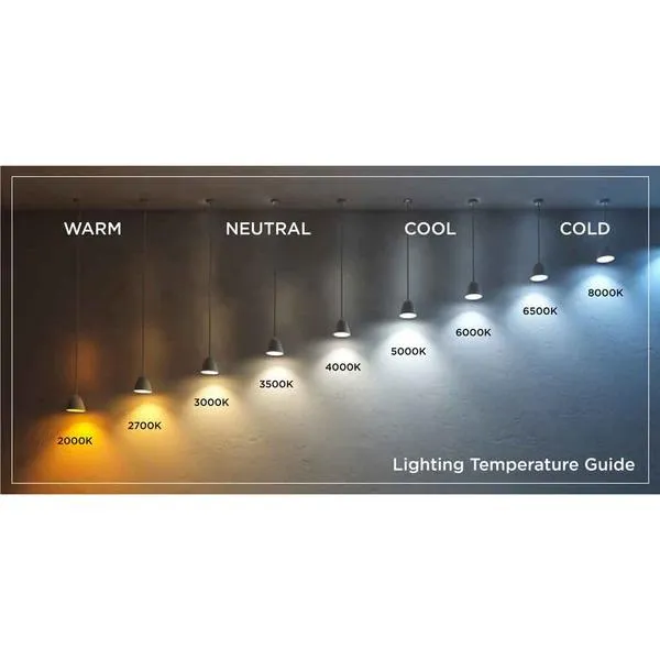 Защо ъпгрейдването на халогенни светлини с LED не е достатъчно?