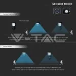 V-TAC VT-5503 40W Улична Лампа Соларна Черно Тяло 4000К 120lm/W