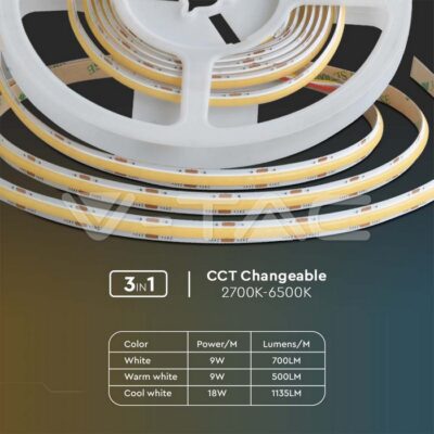 V-TAC VT-10555 LED Лента SMD 2835 COB Двойно PCB 8мм 3 в 1 18W/м.