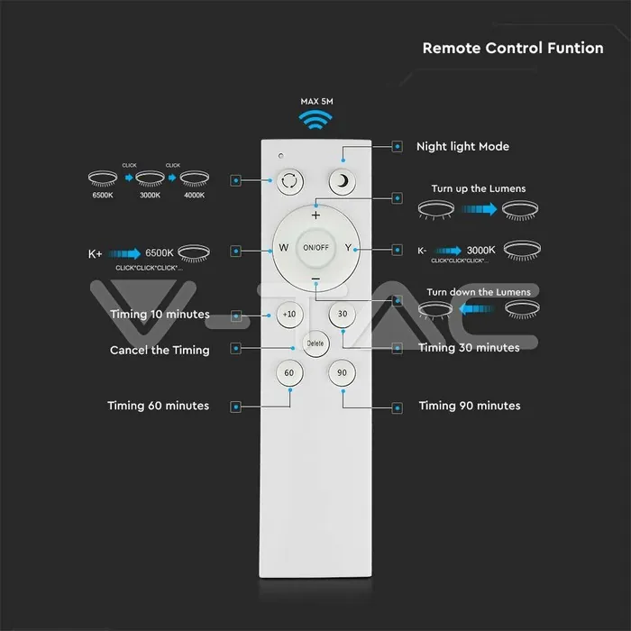 V-TAC VT-2114601 20W 40W 20W LED Дизайнерски Плафон Дистанционно Сменяем Сп. Вълни