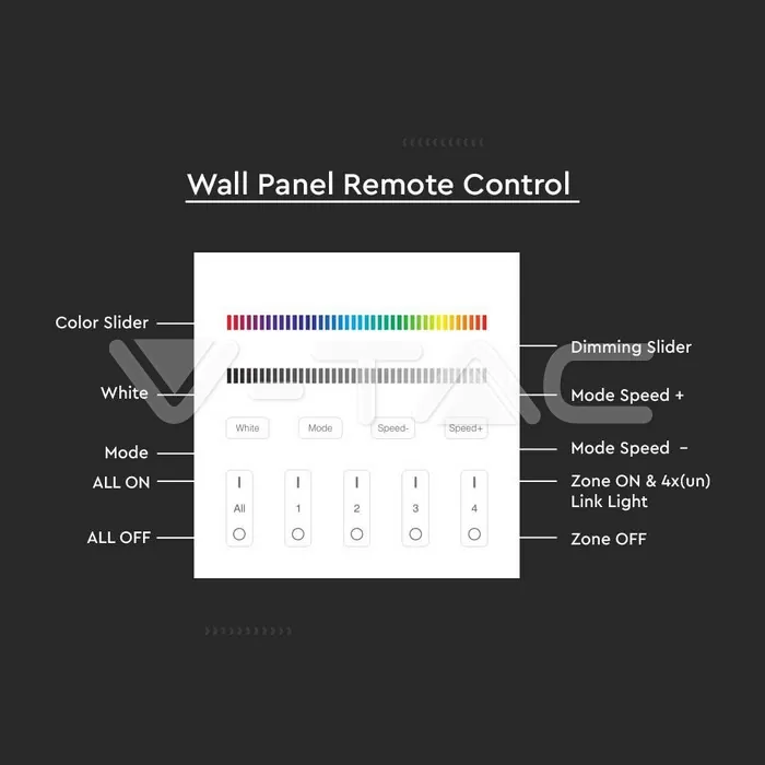 V-TAC VT-2917 Дистанционно Тъч 4 Канално RGB W Стена