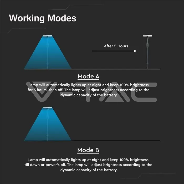 V-TAC VT-6668 3W LED Соларно Градински Тяло Черно Бяло Тяло 3000K 2бр.