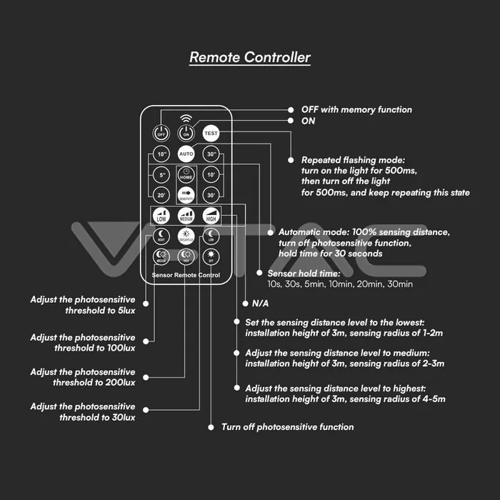 V-TAC VT-76641 24W LED Плафон Кръг Микровълнов Сензор Бяла Рамка 6400К IP44