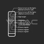 V-TAC VT-7843 15W LED Соларен Прожектор 6400K Сменяема Батерия Бяло Тяло