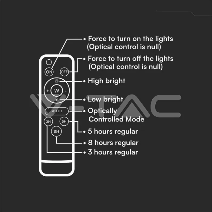 V-TAC VT-7843 15W LED Соларен Прожектор 6400K Сменяема Батерия Бяло Тяло