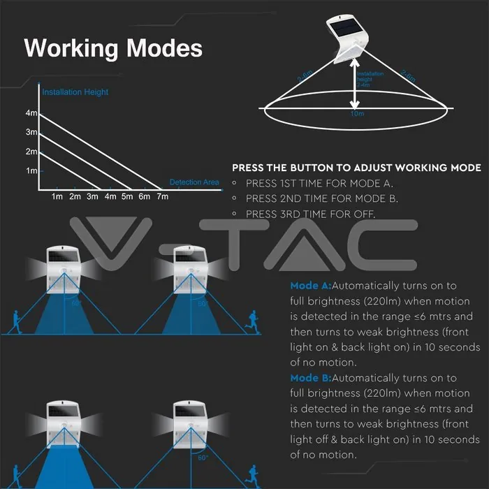 V-TAC VT-8276 Соларно тяло 1.5W 4000K Бяло Тяло
