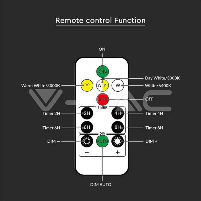 V-TAC VT-93575 Соларна Стенна Дистанционно 3 в 1 IP44