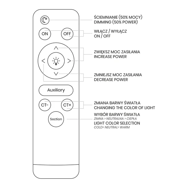 Milagro ML6391 BOB 24W LED плафон Ø390 мм